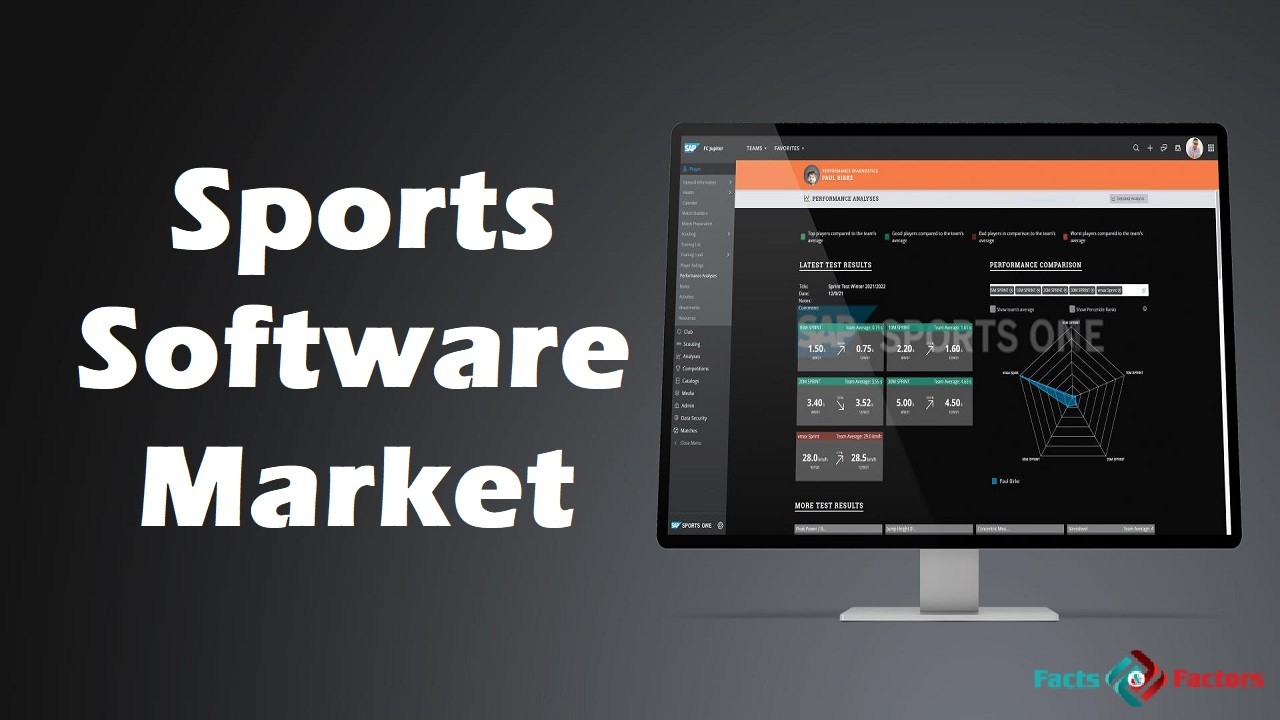 Taille du marché mondial des logiciels de sport